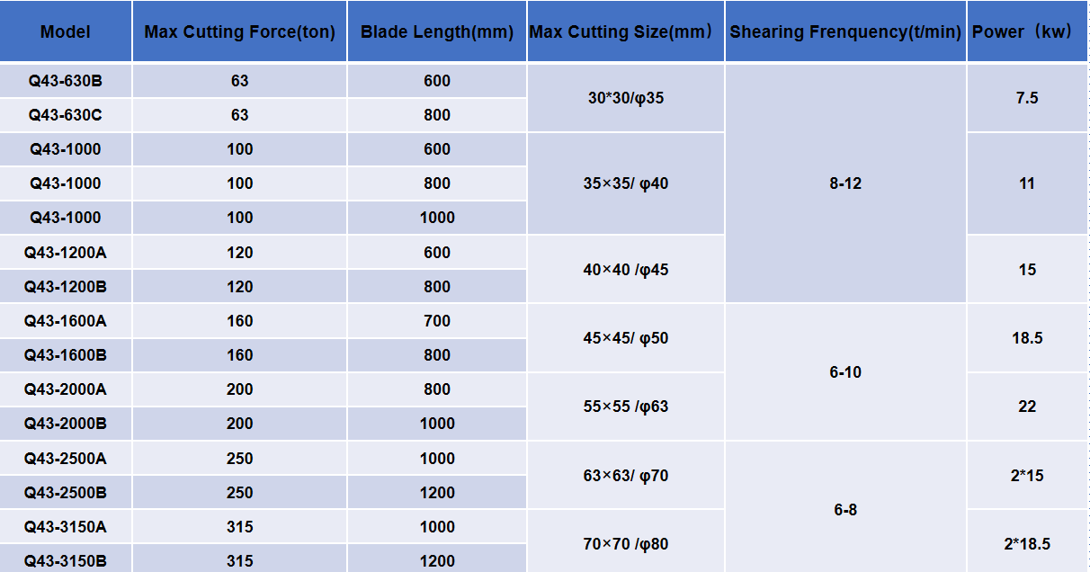 alligator shearing machine