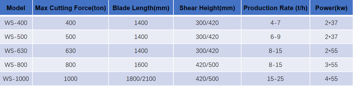 container shearing machine