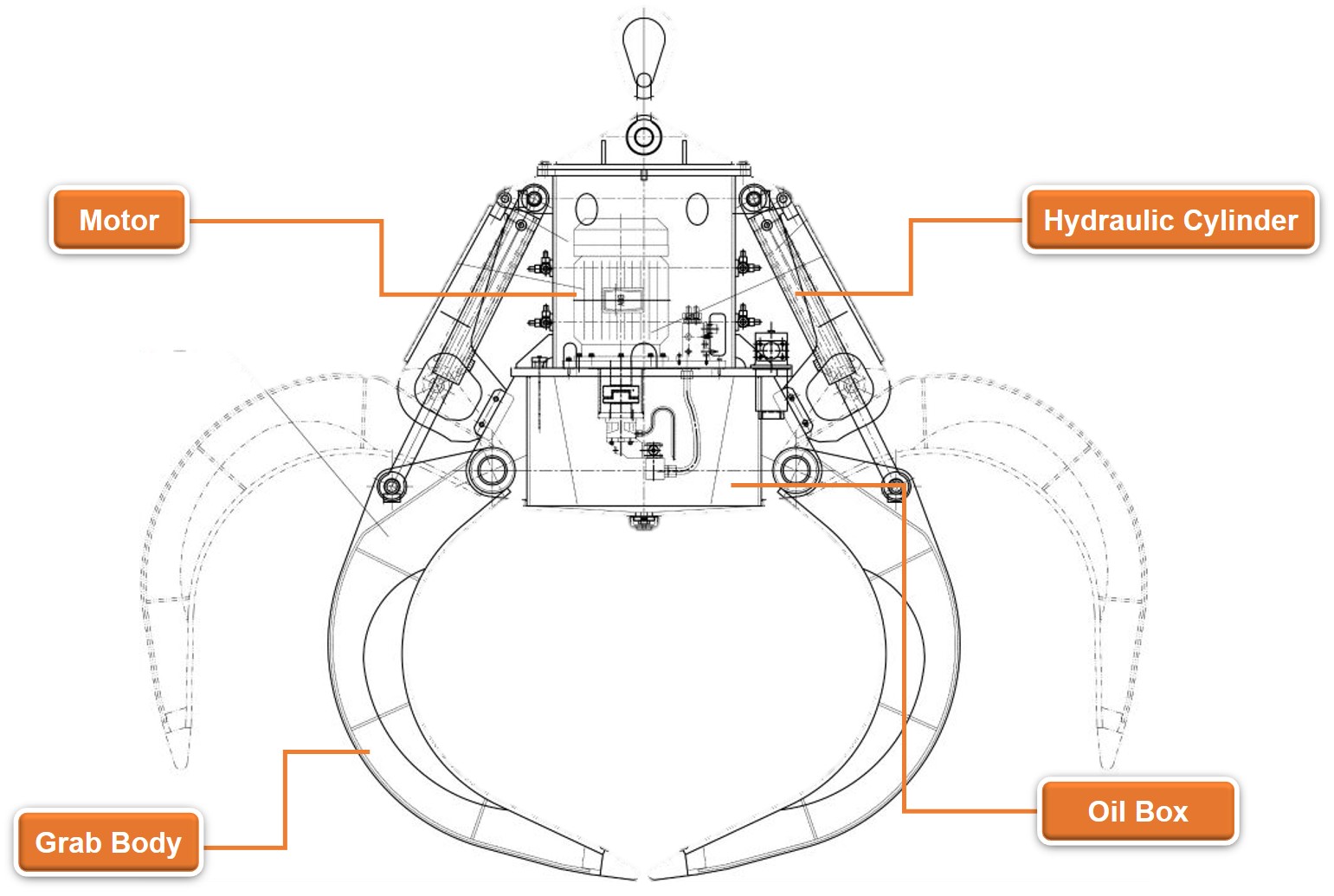 Hydraulic grab bucket